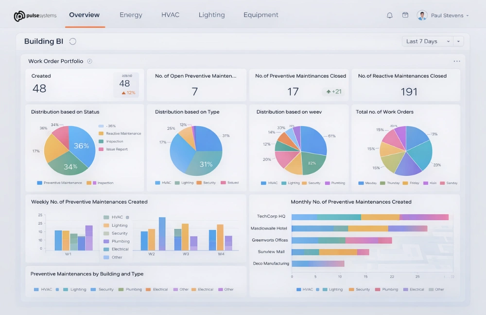 Building BI Dashboard Pulse